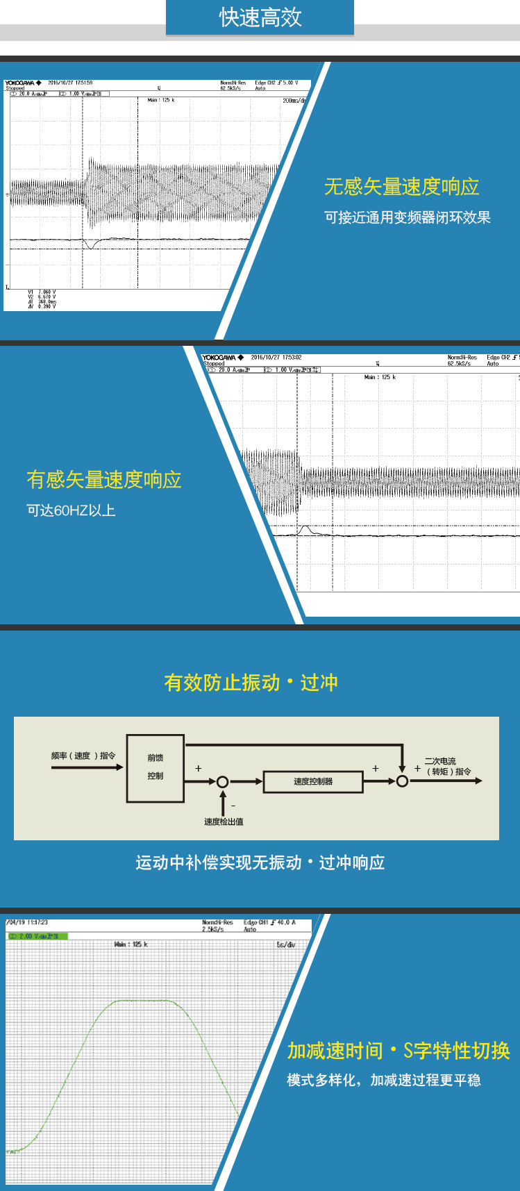 4、快速高效.jpg